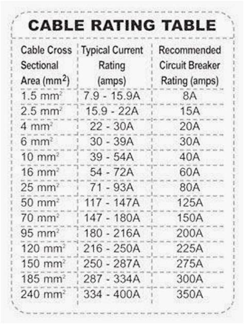 how to measure cable thickness|cable size and current rating.